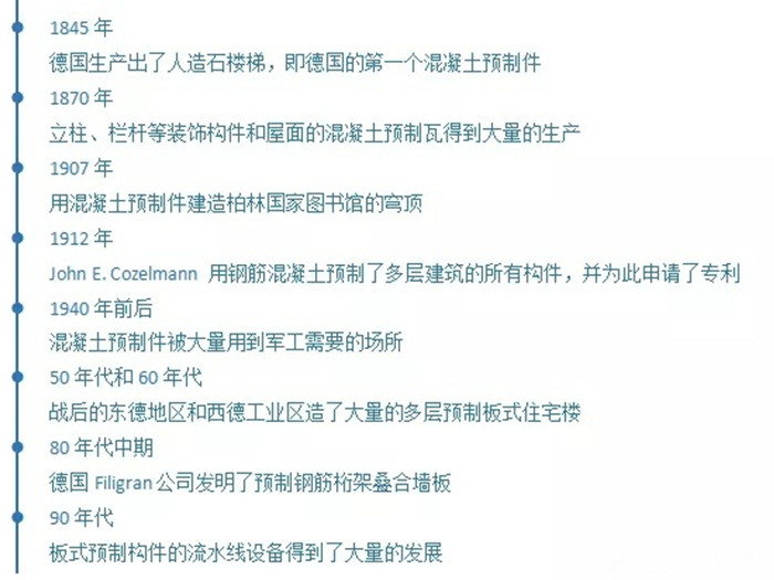 pc预制件生产线发展历程